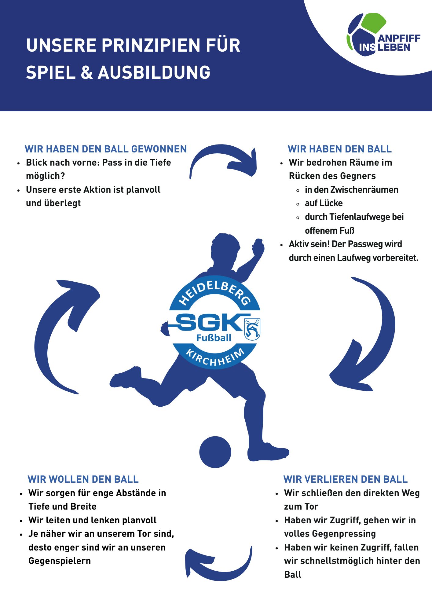 Spielprinzipien SGK